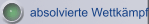 absolvierte Wettkämpfe